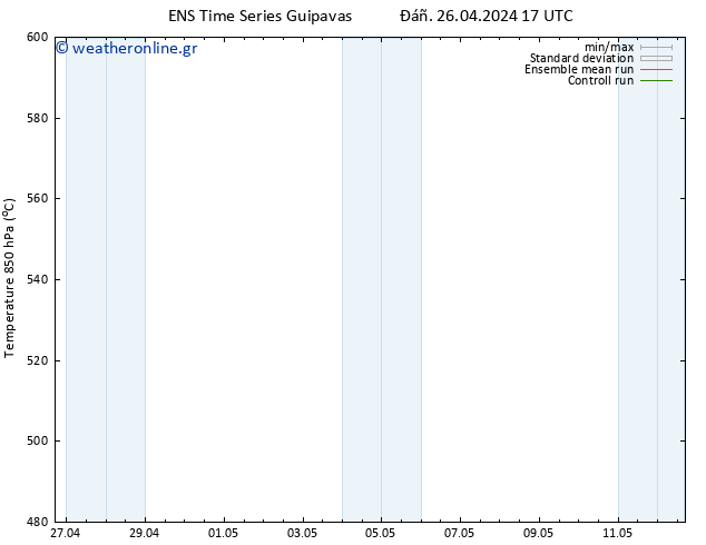 Height 500 hPa GEFS TS  27.04.2024 05 UTC