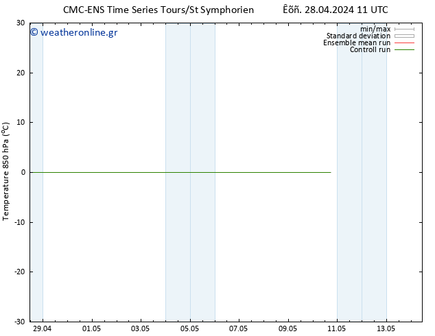 Temp. 850 hPa CMC TS  08.05.2024 11 UTC