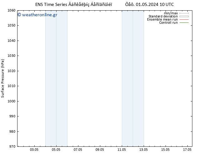      GEFS TS  01.05.2024 22 UTC