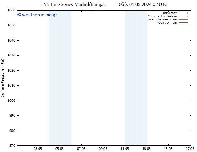      GEFS TS  01.05.2024 14 UTC