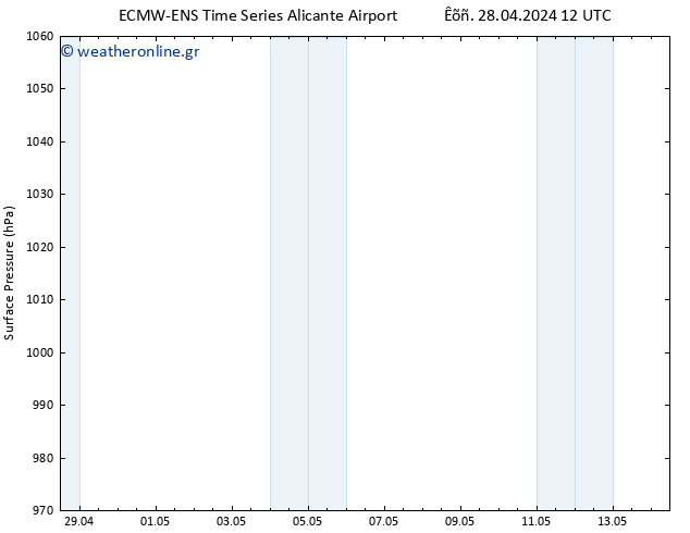      ALL TS  30.04.2024 12 UTC