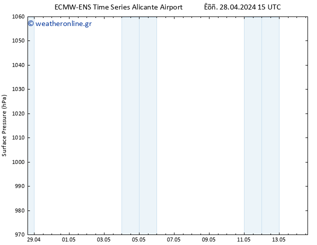      ALL TS  30.04.2024 09 UTC