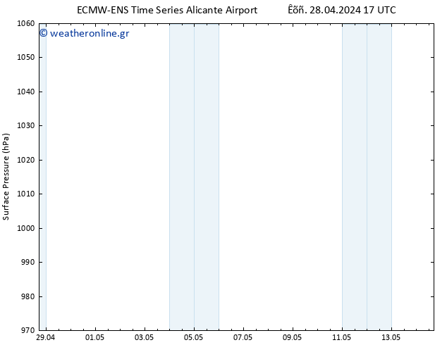      ALL TS  29.04.2024 05 UTC