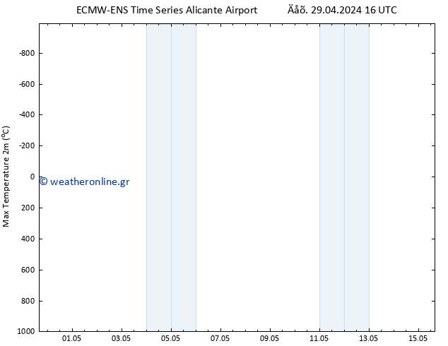 Max.  (2m) ALL TS  29.04.2024 22 UTC