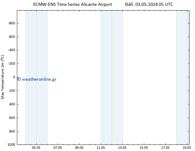 Max.  (2m) ALL TS  19.05.2024 05 UTC