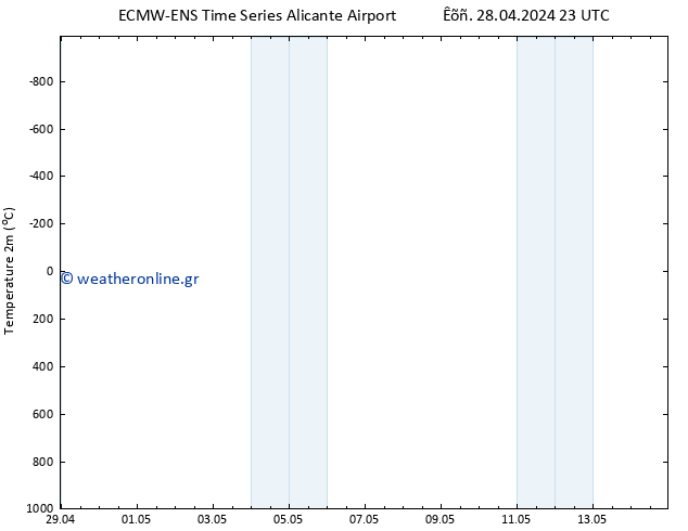     ALL TS  29.04.2024 23 UTC