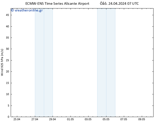  925 hPa ALL TS  24.04.2024 13 UTC