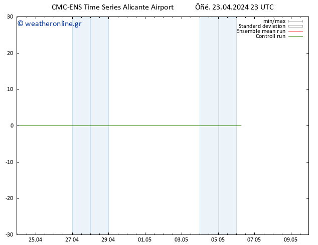 Height 500 hPa CMC TS  23.04.2024 23 UTC