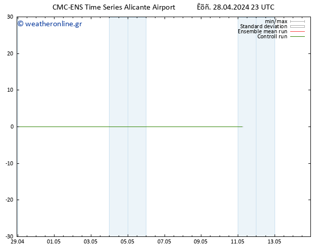 Height 500 hPa CMC TS  11.05.2024 05 UTC