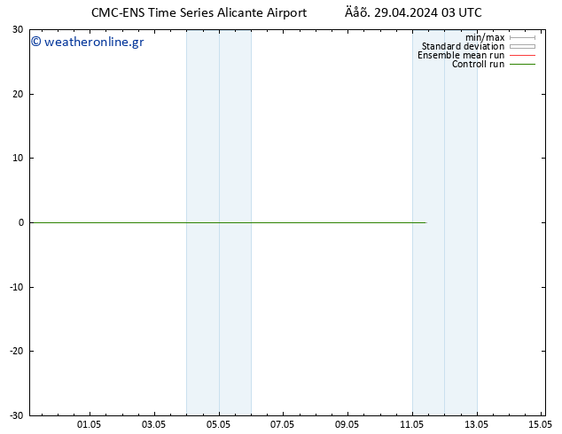 Height 500 hPa CMC TS  29.04.2024 03 UTC