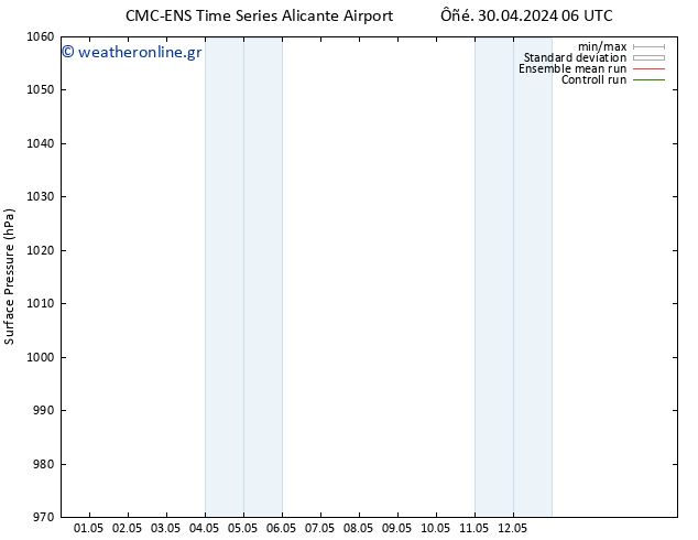      CMC TS  30.04.2024 06 UTC