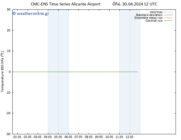 Temp. 850 hPa CMC TS  09.05.2024 00 UTC