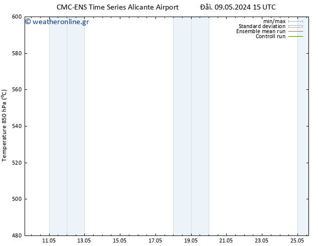 Height 500 hPa CMC TS  12.05.2024 09 UTC