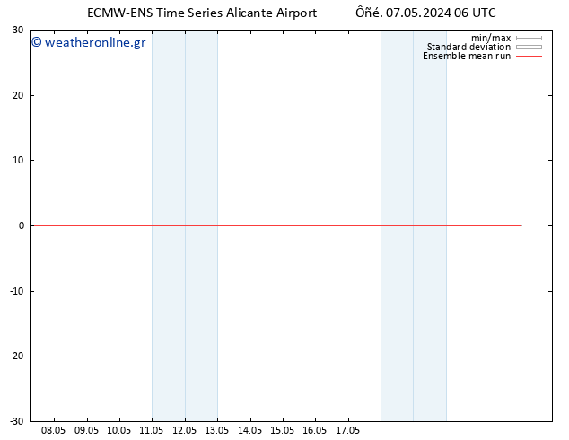 Temp. 850 hPa ECMWFTS  08.05.2024 06 UTC