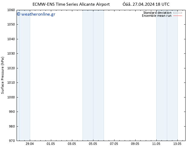      ECMWFTS  02.05.2024 18 UTC