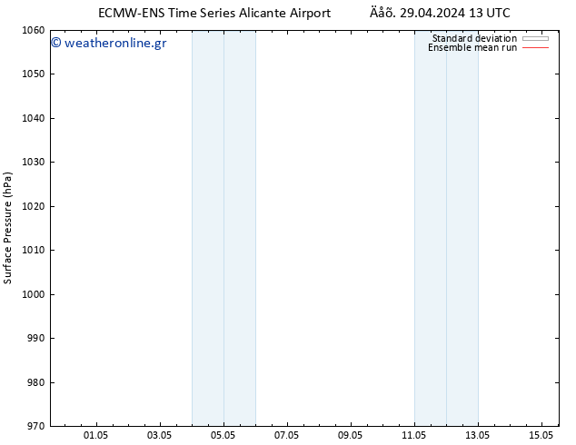      ECMWFTS  30.04.2024 13 UTC