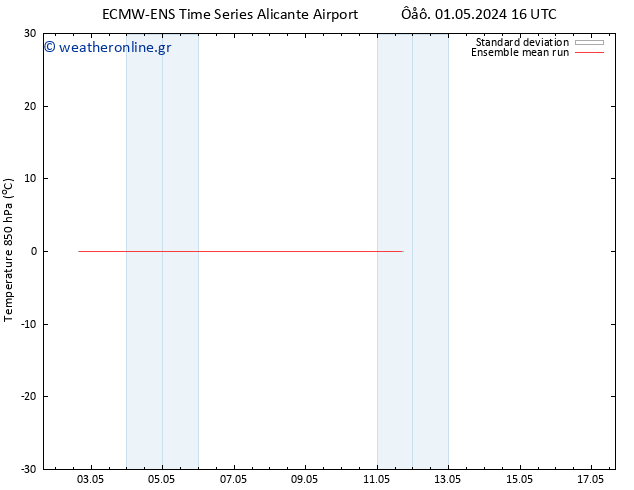 Temp. 850 hPa ECMWFTS  10.05.2024 16 UTC