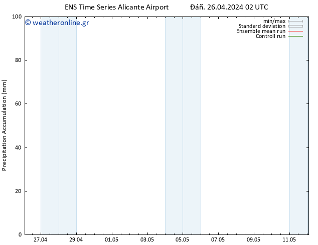 Precipitation accum. GEFS TS  26.04.2024 08 UTC