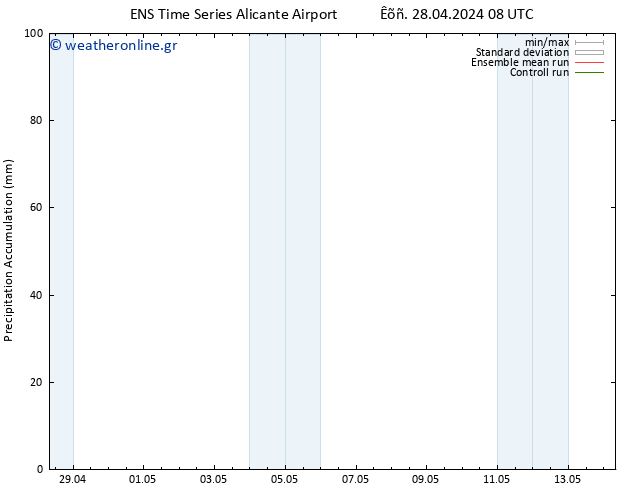 Precipitation accum. GEFS TS  30.04.2024 02 UTC