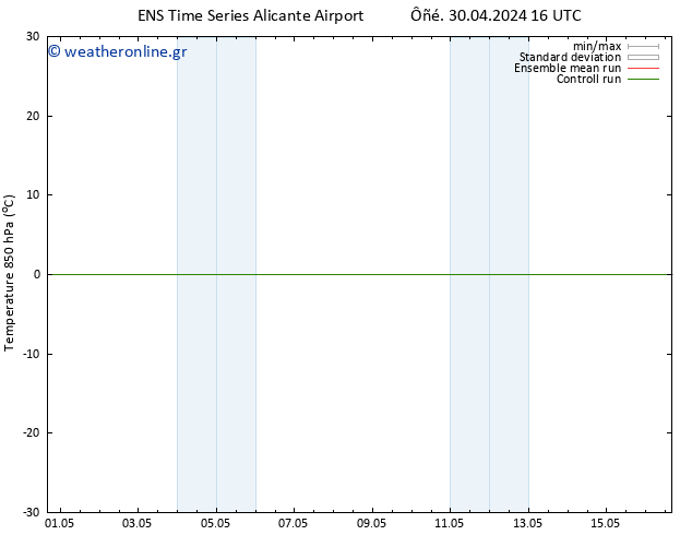 Temp. 850 hPa GEFS TS  03.05.2024 10 UTC