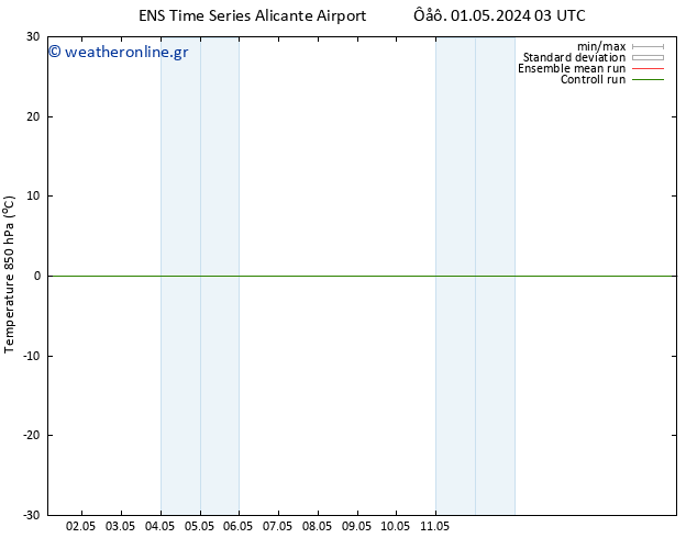 Temp. 850 hPa GEFS TS  04.05.2024 15 UTC