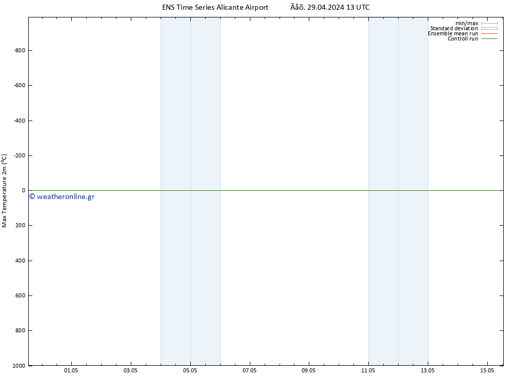 Max.  (2m) GEFS TS  29.04.2024 19 UTC