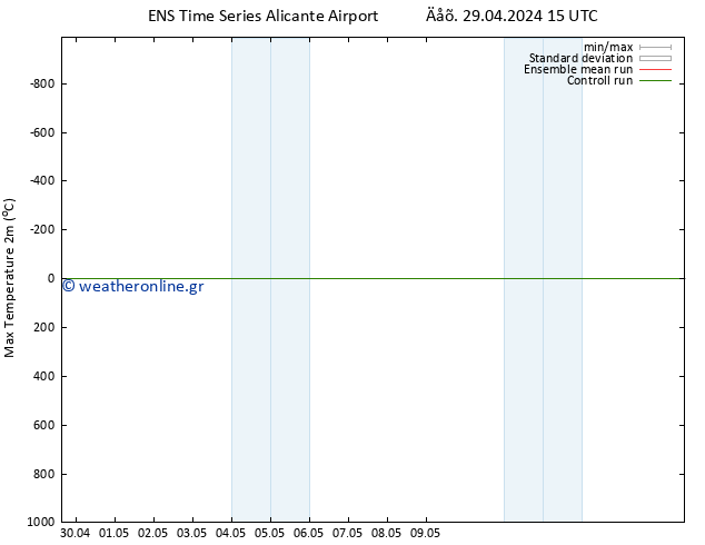 Max.  (2m) GEFS TS  29.04.2024 15 UTC