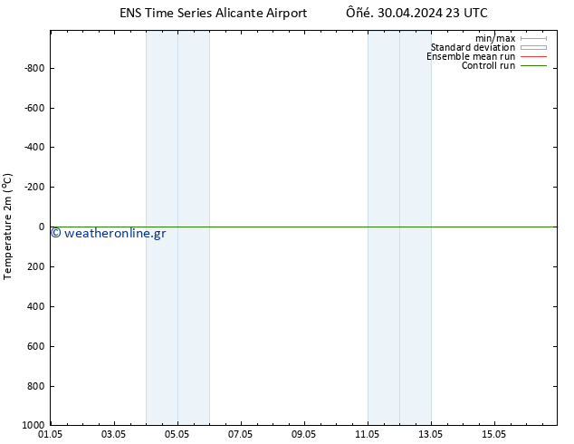     GEFS TS  01.05.2024 11 UTC