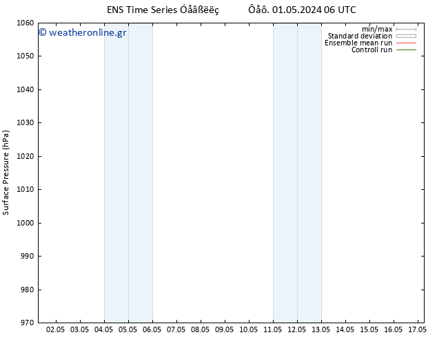      GEFS TS  01.05.2024 18 UTC