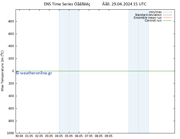 Max.  (2m) GEFS TS  29.04.2024 21 UTC