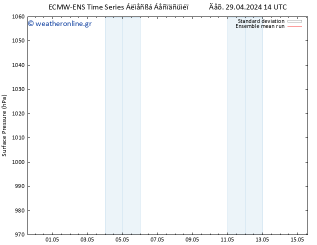      ECMWFTS  30.04.2024 14 UTC