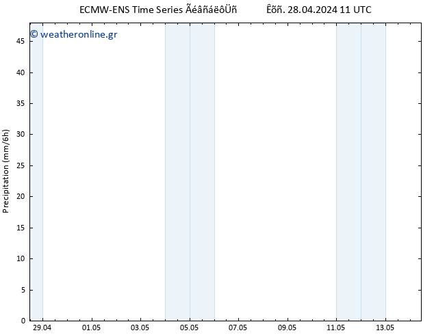  ALL TS  14.05.2024 11 UTC