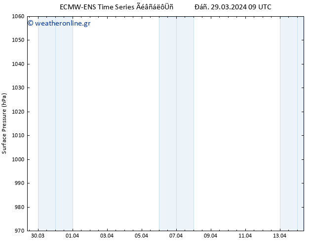      ALL TS  14.04.2024 09 UTC