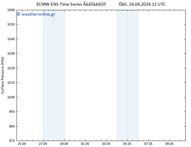      ALL TS  24.04.2024 12 UTC