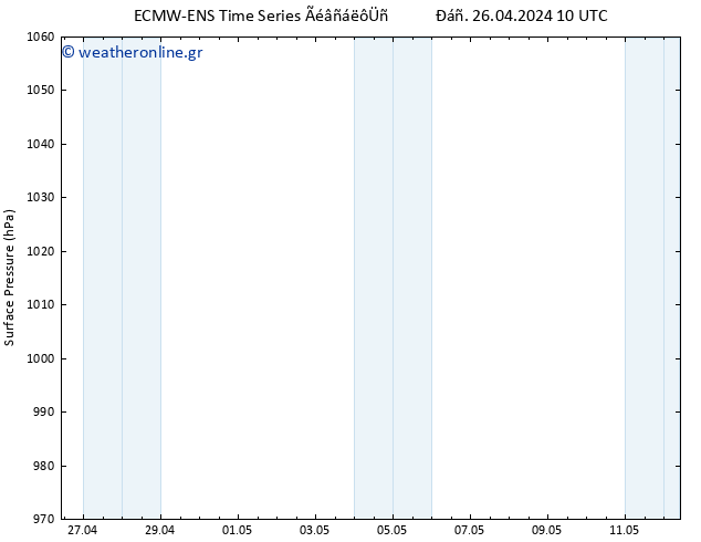      ALL TS  27.04.2024 10 UTC