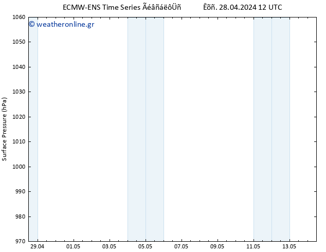      ALL TS  28.04.2024 12 UTC