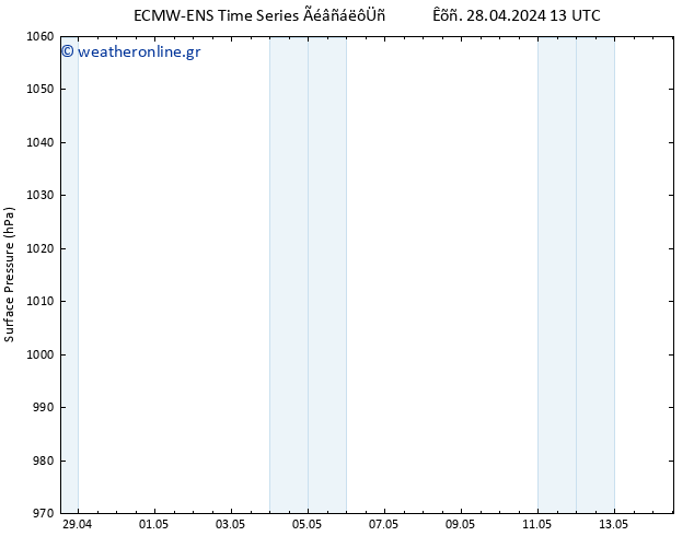      ALL TS  05.05.2024 13 UTC