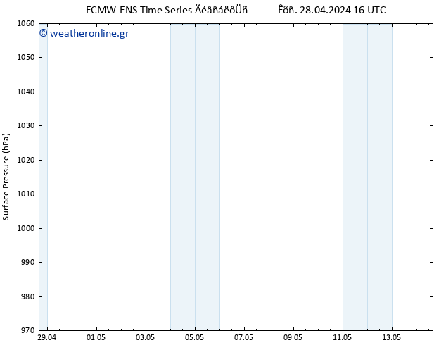      ALL TS  14.05.2024 16 UTC