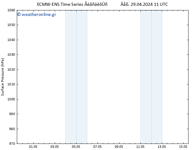      ALL TS  15.05.2024 11 UTC