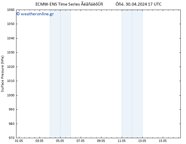      ALL TS  16.05.2024 17 UTC