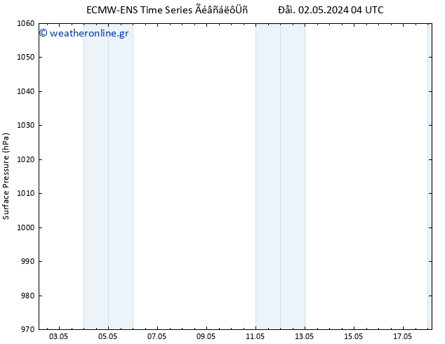      ALL TS  03.05.2024 04 UTC