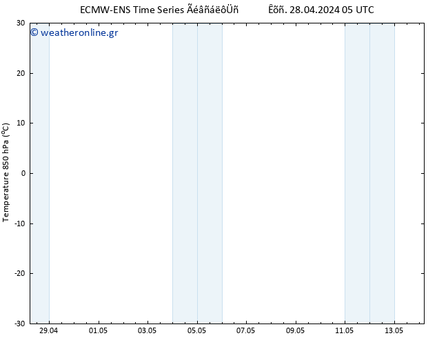 Temp. 850 hPa ALL TS  30.04.2024 05 UTC