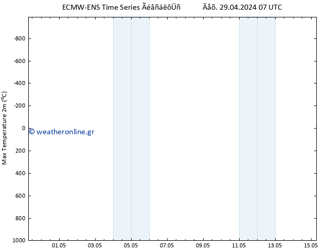 Max.  (2m) ALL TS  30.04.2024 07 UTC