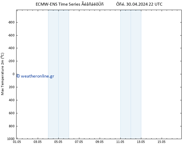 Max.  (2m) ALL TS  30.04.2024 22 UTC