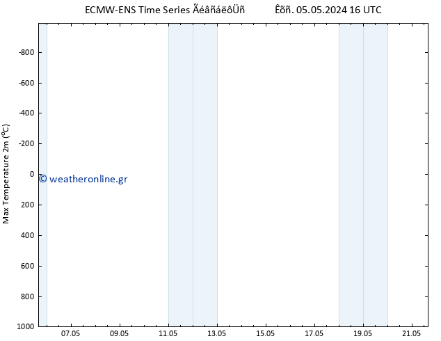 Max.  (2m) ALL TS  21.05.2024 16 UTC