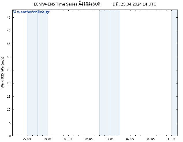  925 hPa ALL TS  25.04.2024 20 UTC