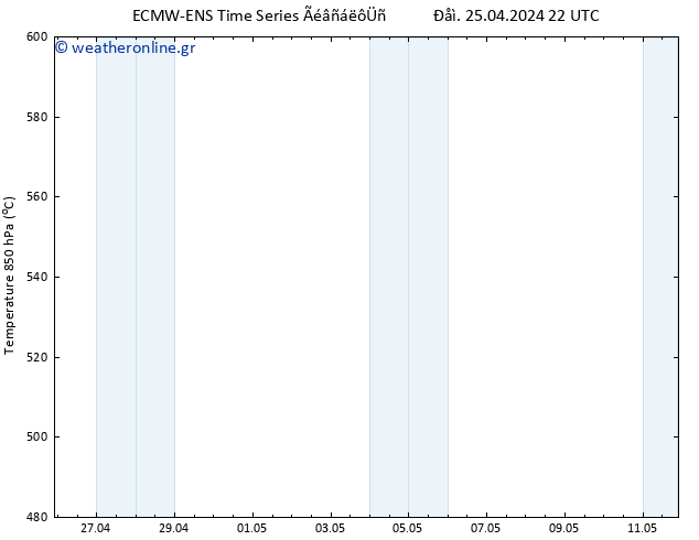 Height 500 hPa ALL TS  26.04.2024 10 UTC