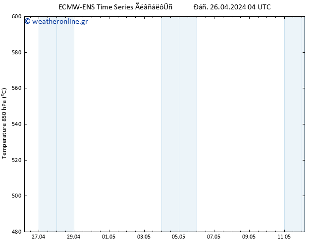 Height 500 hPa ALL TS  26.04.2024 10 UTC