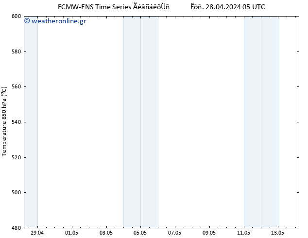 Height 500 hPa ALL TS  14.05.2024 05 UTC