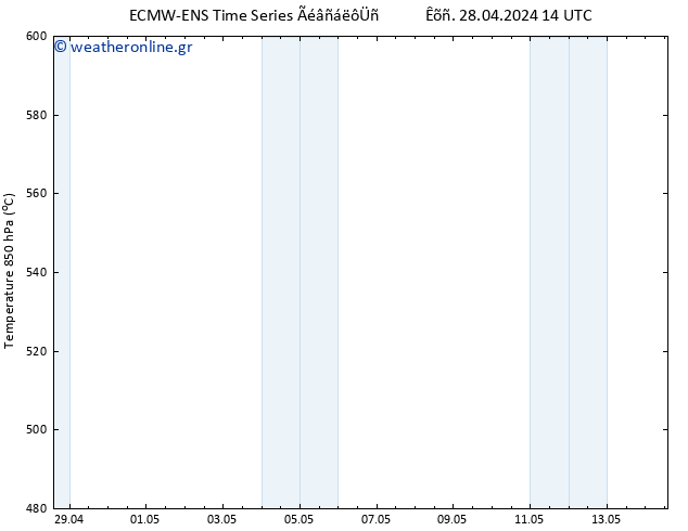 Height 500 hPa ALL TS  14.05.2024 14 UTC